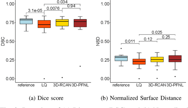 Figure 3 for Leveraging Multiphase CT for Quality Enhancement of Portal Venous CT: Utility for Pancreas Segmentation