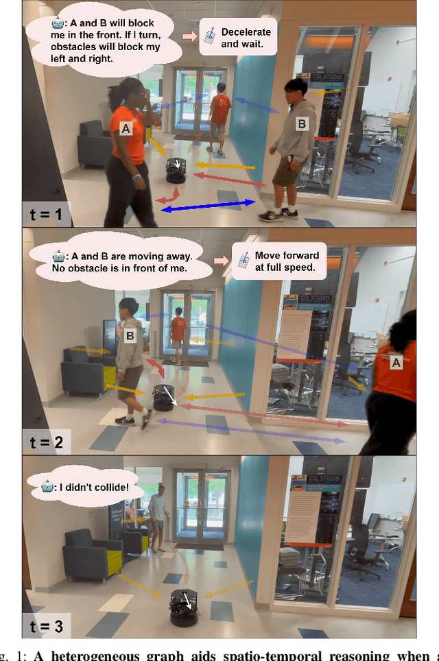 Figure 1 for HEIGHT: Heterogeneous Interaction Graph Transformer for Robot Navigation in Crowded and Constrained Environments