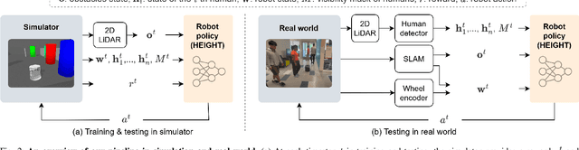 Figure 3 for HEIGHT: Heterogeneous Interaction Graph Transformer for Robot Navigation in Crowded and Constrained Environments