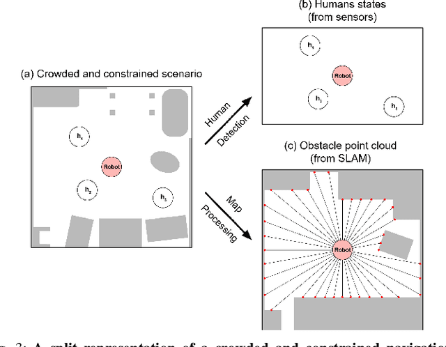 Figure 4 for HEIGHT: Heterogeneous Interaction Graph Transformer for Robot Navigation in Crowded and Constrained Environments