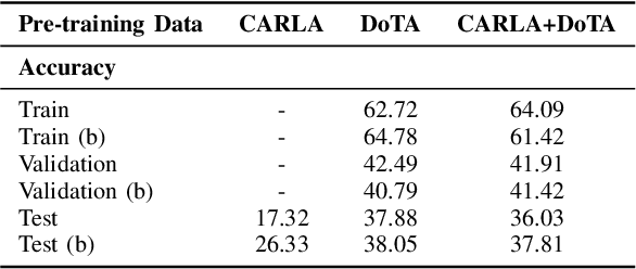 Figure 3 for Enhancing Vision-Language Models with Scene Graphs for Traffic Accident Understanding