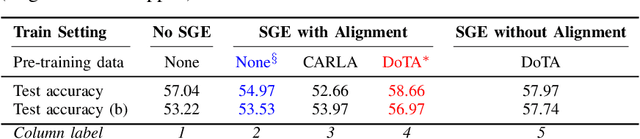 Figure 4 for Enhancing Vision-Language Models with Scene Graphs for Traffic Accident Understanding