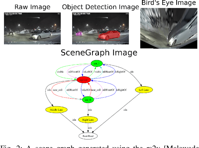 Figure 2 for Enhancing Vision-Language Models with Scene Graphs for Traffic Accident Understanding