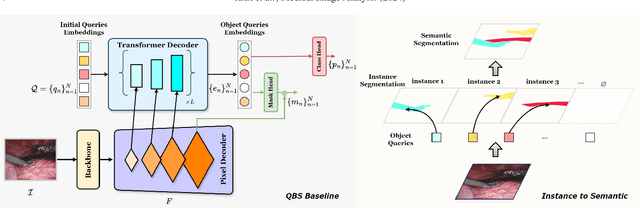 Figure 1 for LACOSTE: Exploiting stereo and temporal contexts for surgical instrument segmentation