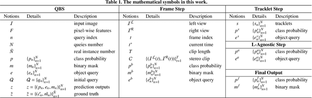 Figure 2 for LACOSTE: Exploiting stereo and temporal contexts for surgical instrument segmentation