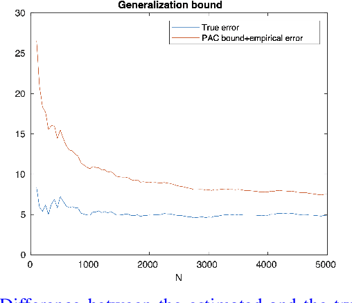 Figure 1 for A finite-sample generalization bound for stable LPV systems