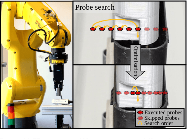 Figure 1 for MuTT: A Multimodal Trajectory Transformer for Robot Skills