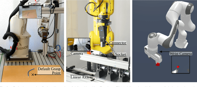 Figure 3 for MuTT: A Multimodal Trajectory Transformer for Robot Skills