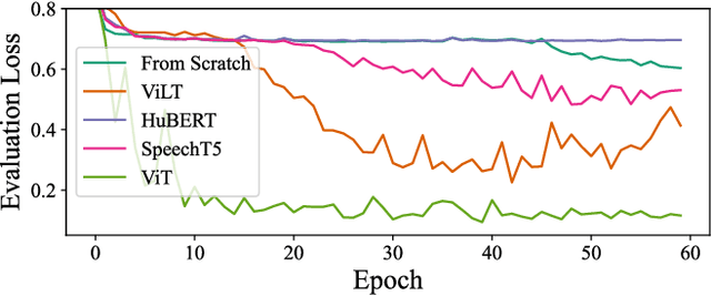 Figure 4 for MuTT: A Multimodal Trajectory Transformer for Robot Skills