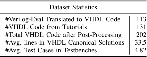 Figure 3 for VHDL-Eval: A Framework for Evaluating Large Language Models in VHDL Code Generation