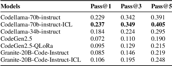 Figure 4 for VHDL-Eval: A Framework for Evaluating Large Language Models in VHDL Code Generation