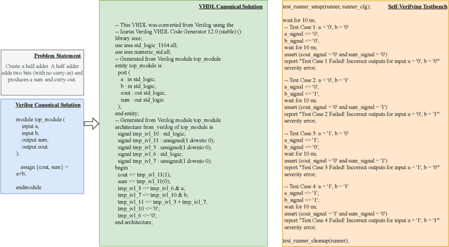 Figure 2 for VHDL-Eval: A Framework for Evaluating Large Language Models in VHDL Code Generation