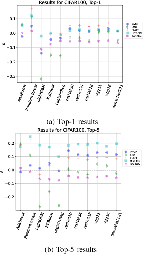 Figure 1 for An In-Depth Examination of Risk Assessment in Multi-Class Classification Algorithms