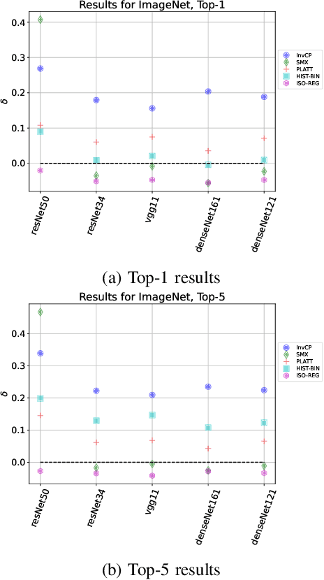 Figure 2 for An In-Depth Examination of Risk Assessment in Multi-Class Classification Algorithms