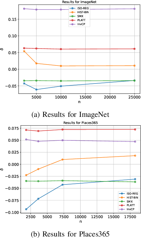 Figure 4 for An In-Depth Examination of Risk Assessment in Multi-Class Classification Algorithms