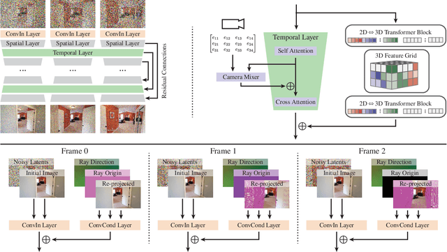 Figure 2 for CamCtrl3D: Single-Image Scene Exploration with Precise 3D Camera Control