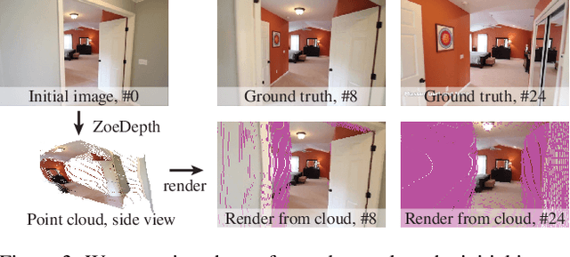 Figure 4 for CamCtrl3D: Single-Image Scene Exploration with Precise 3D Camera Control