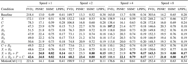 Figure 1 for CamCtrl3D: Single-Image Scene Exploration with Precise 3D Camera Control