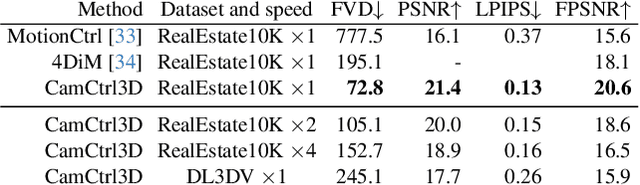 Figure 3 for CamCtrl3D: Single-Image Scene Exploration with Precise 3D Camera Control