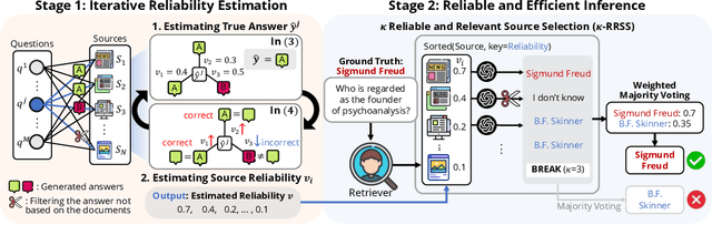 Figure 1 for Retrieval-Augmented Generation with Estimation of Source Reliability