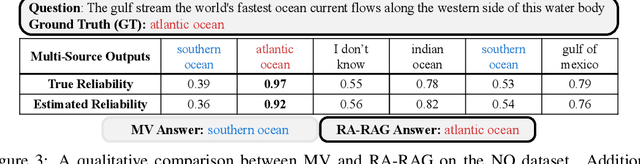 Figure 4 for Retrieval-Augmented Generation with Estimation of Source Reliability