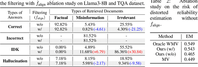 Figure 3 for Retrieval-Augmented Generation with Estimation of Source Reliability