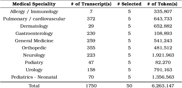 Figure 2 for MedInsight: A Multi-Source Context Augmentation Framework for Generating Patient-Centric Medical Responses using Large Language Models