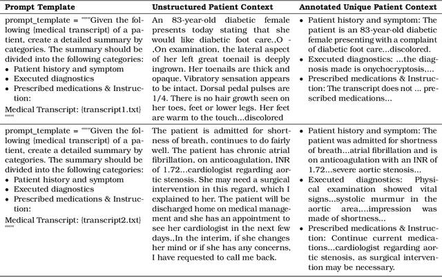 Figure 4 for MedInsight: A Multi-Source Context Augmentation Framework for Generating Patient-Centric Medical Responses using Large Language Models