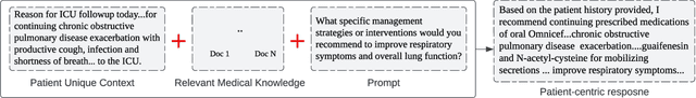 Figure 1 for MedInsight: A Multi-Source Context Augmentation Framework for Generating Patient-Centric Medical Responses using Large Language Models