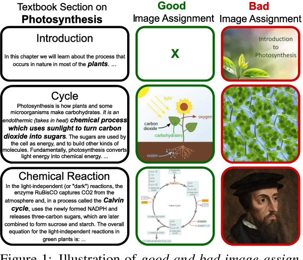 Figure 1 for Enhancing Textbooks with Visuals from the Web for Improved Learning