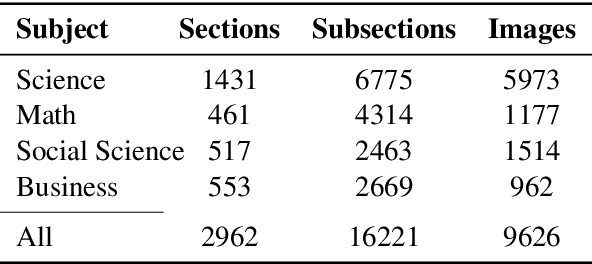 Figure 2 for Enhancing Textbooks with Visuals from the Web for Improved Learning