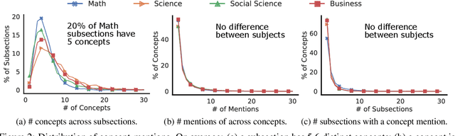 Figure 3 for Enhancing Textbooks with Visuals from the Web for Improved Learning