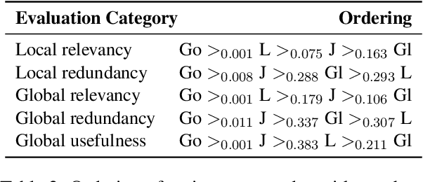 Figure 4 for Enhancing Textbooks with Visuals from the Web for Improved Learning