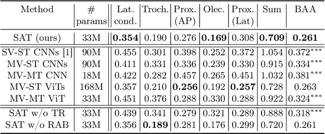 Figure 2 for Self-accumulative Vision Transformer for Bone Age Assessment Using the Sauvegrain Method