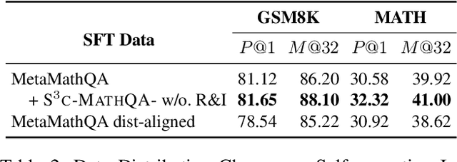 Figure 4 for S$^3$c-Math: Spontaneous Step-level Self-correction Makes Large Language Models Better Mathematical Reasoners