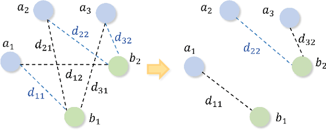 Figure 2 for Implicit Guidance and Explicit Representation of Semantic Information in Points Cloud: A Survey