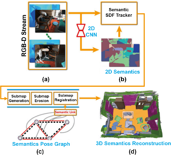 Figure 3 for Implicit Guidance and Explicit Representation of Semantic Information in Points Cloud: A Survey