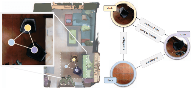 Figure 4 for Implicit Guidance and Explicit Representation of Semantic Information in Points Cloud: A Survey