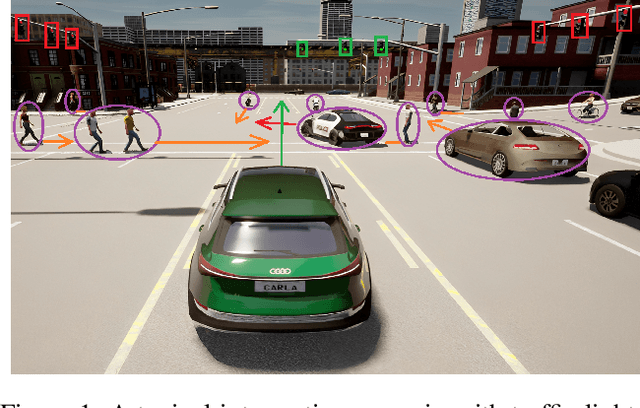 Figure 1 for Graph-based Prediction and Planning Policy Network (GP3Net) for scalable self-driving in dynamic environments using Deep Reinforcement Learning