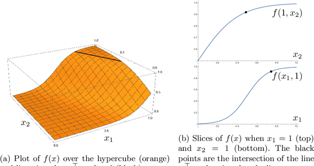 Figure 3 for Tightening convex relaxations of trained neural networks: a unified approach for convex and S-shaped activations