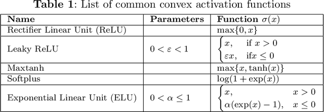 Figure 2 for Tightening convex relaxations of trained neural networks: a unified approach for convex and S-shaped activations