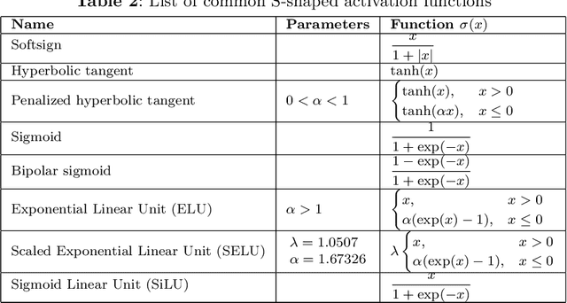 Figure 4 for Tightening convex relaxations of trained neural networks: a unified approach for convex and S-shaped activations