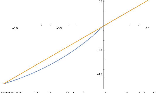 Figure 1 for Tightening convex relaxations of trained neural networks: a unified approach for convex and S-shaped activations