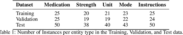 Figure 2 for Zero- and Few-shot Named Entity Recognition and Text Expansion in Medication Prescriptions using ChatGPT