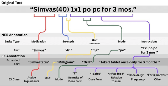 Figure 3 for Zero- and Few-shot Named Entity Recognition and Text Expansion in Medication Prescriptions using ChatGPT