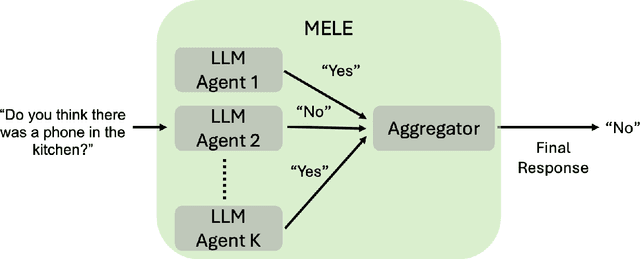 Figure 1 for Embodied Question Answering via Multi-LLM Systems