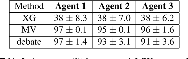 Figure 4 for Embodied Question Answering via Multi-LLM Systems