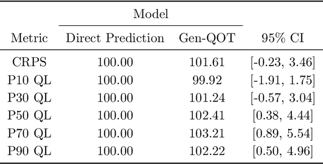 Figure 2 for Learning an Inventory Control Policy with General Inventory Arrival Dynamics