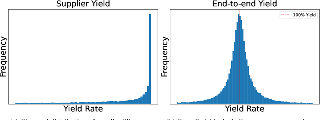 Figure 3 for Learning an Inventory Control Policy with General Inventory Arrival Dynamics