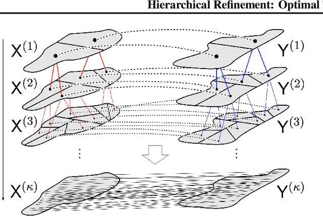 Figure 1 for Hierarchical Refinement: Optimal Transport to Infinity and Beyond